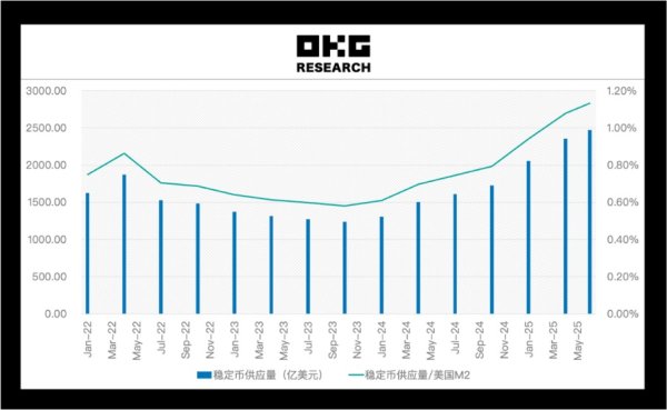 正规配资平台官网 稳定币监管破局 Web3支付拐点将至